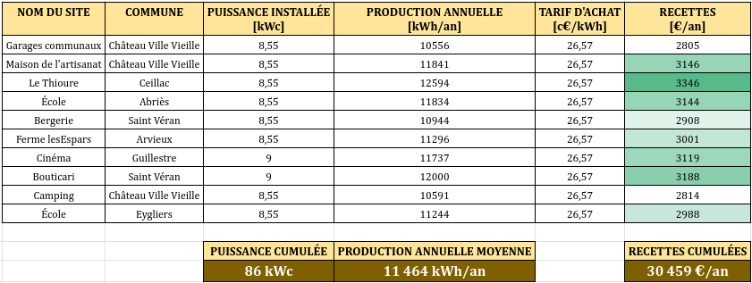 Tableau